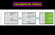 Объединение таблиц